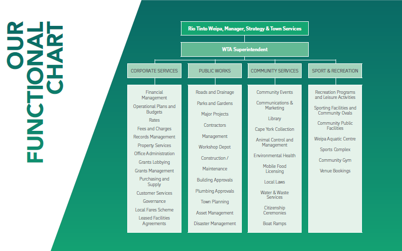 WTA_Functional-Chart_2025.png