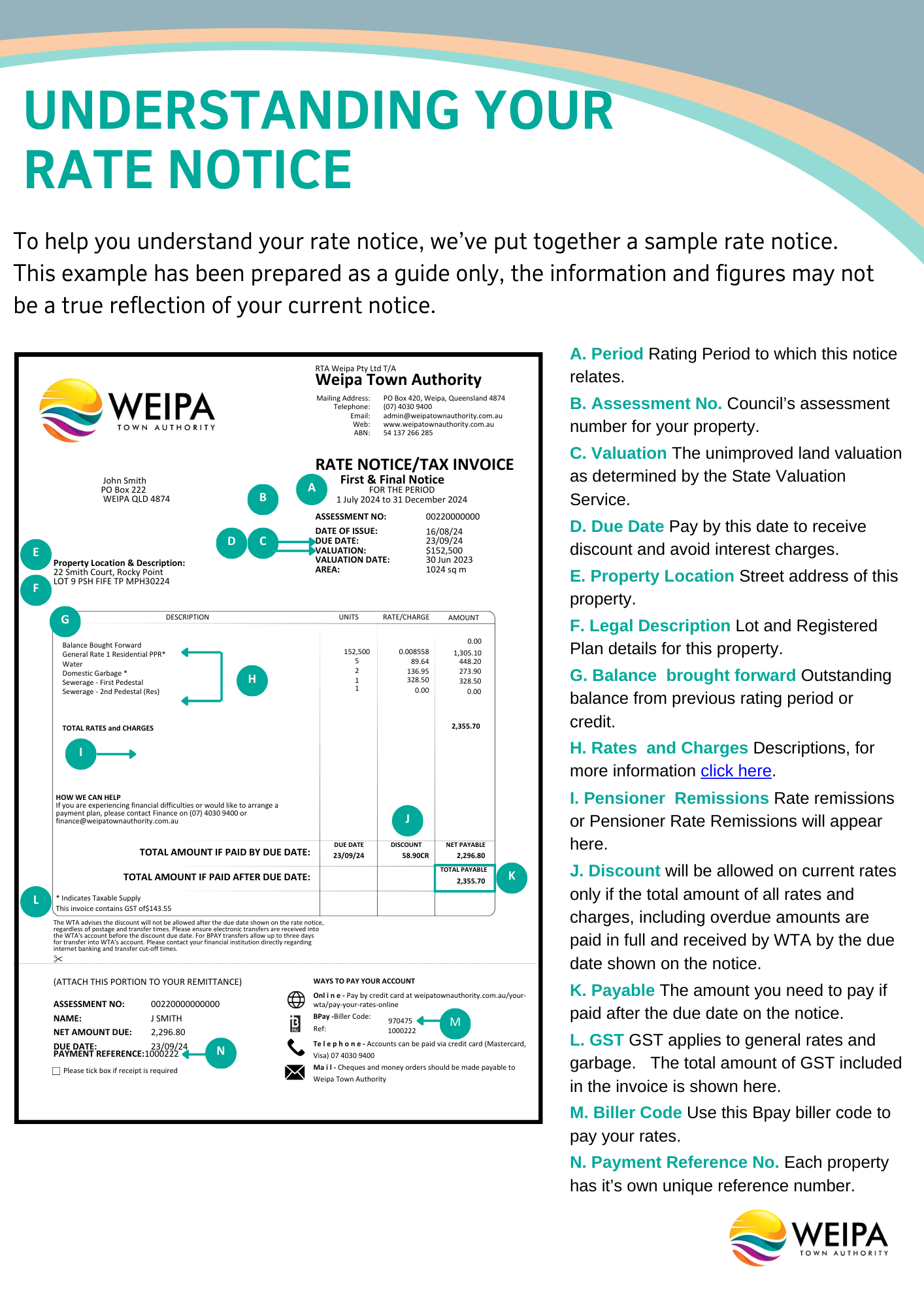 Understanding your rate notice flyer a4 1